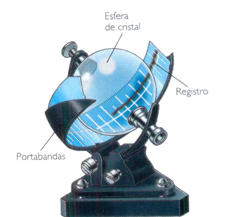 El Heliógrafo